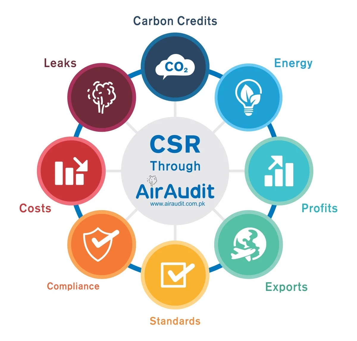 AirAudit and Corporate Social Responsibility