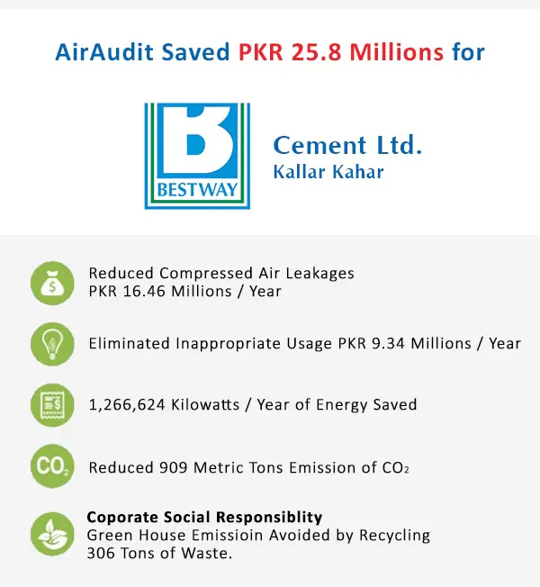 Bestway Cement - Kallar Kahar