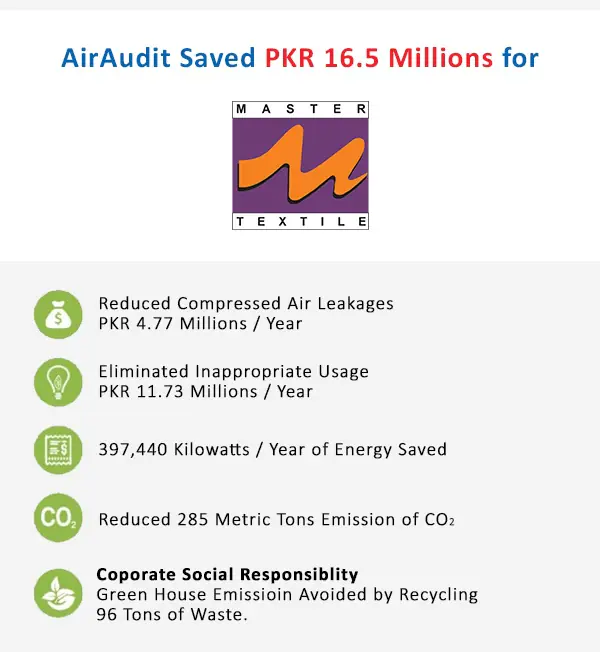 Master Textile Mills Limited